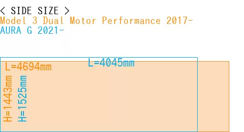 #Model 3 Dual Motor Performance 2017- + AURA G 2021-